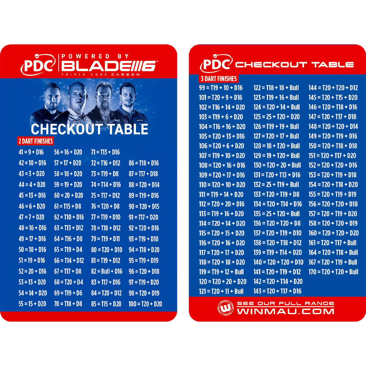 Winmau PDC Ultimate Practice & Accessory Kit